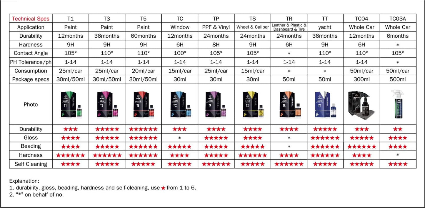 PROTEGO PPF & VINYL WRAP CERAMIC COATING 30ml {TP}