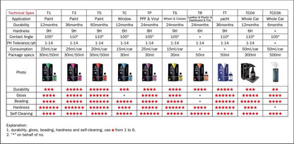 PROTEGO PPF & VINYL WRAP CERAMIC COATING 30ml {TP}